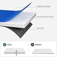 Vista 5 de SONGMICS Replacement Trampoline Safety Pad Mat, 10ft 12ft 14ft 15ft Standard Size, Spring Cover, UV-Resistant, Tear-Resistant, Edge Protection