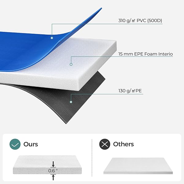 SONGMICS 10ft 12ft 14ft 15ft Replacement Trampoline Safety Pad Mat, Spring Cover, UV-Resistant - 5