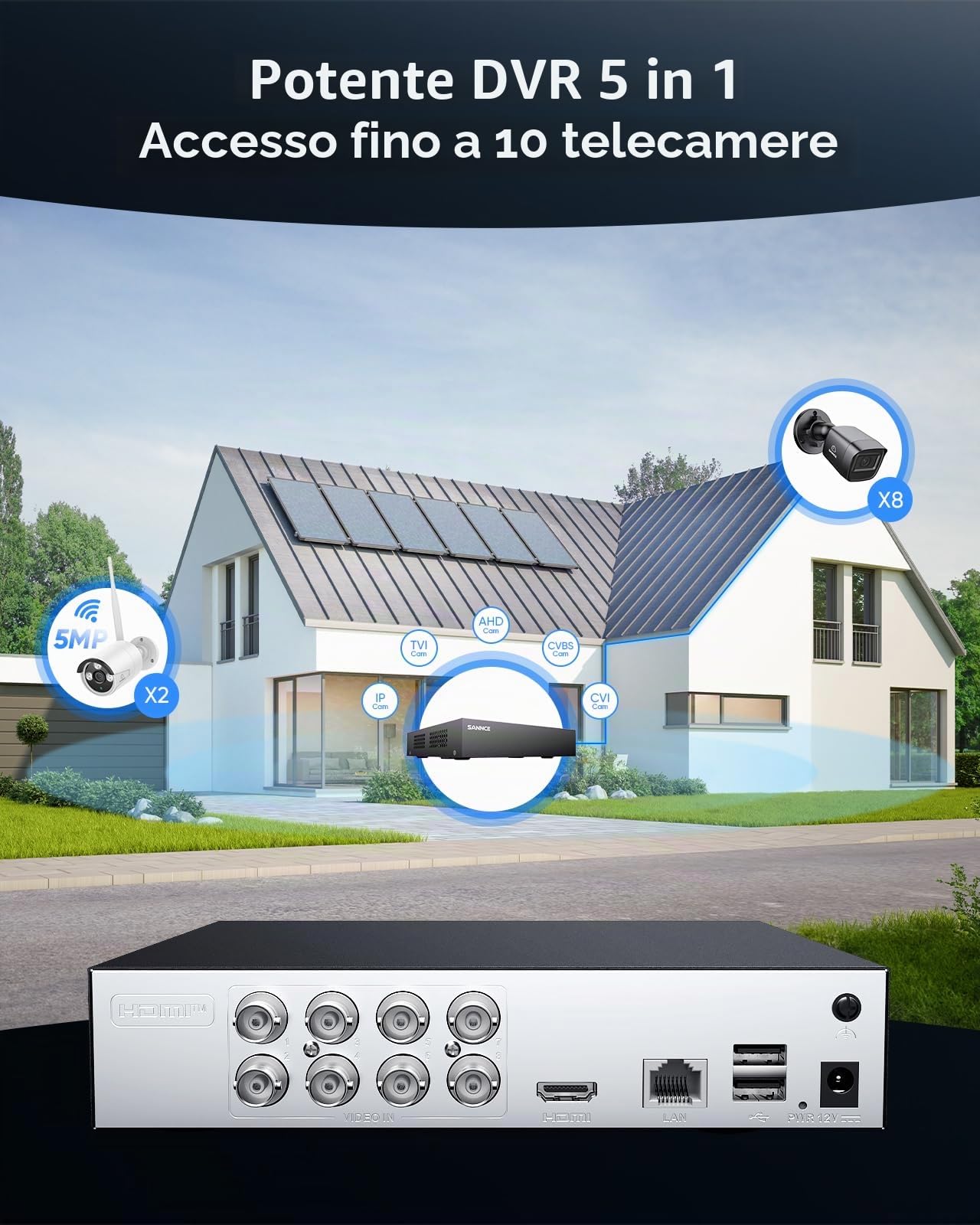 SANNCE 1080P Kit Videosorveglianza Esterno, 2MP DVR 8 Canali HDD 1TB e 8 Telecamere Analogica Bullet con LED a Infrarossi Intelligente, Riconoscimento di Persone/Veicoli, Impermeabilità IP66