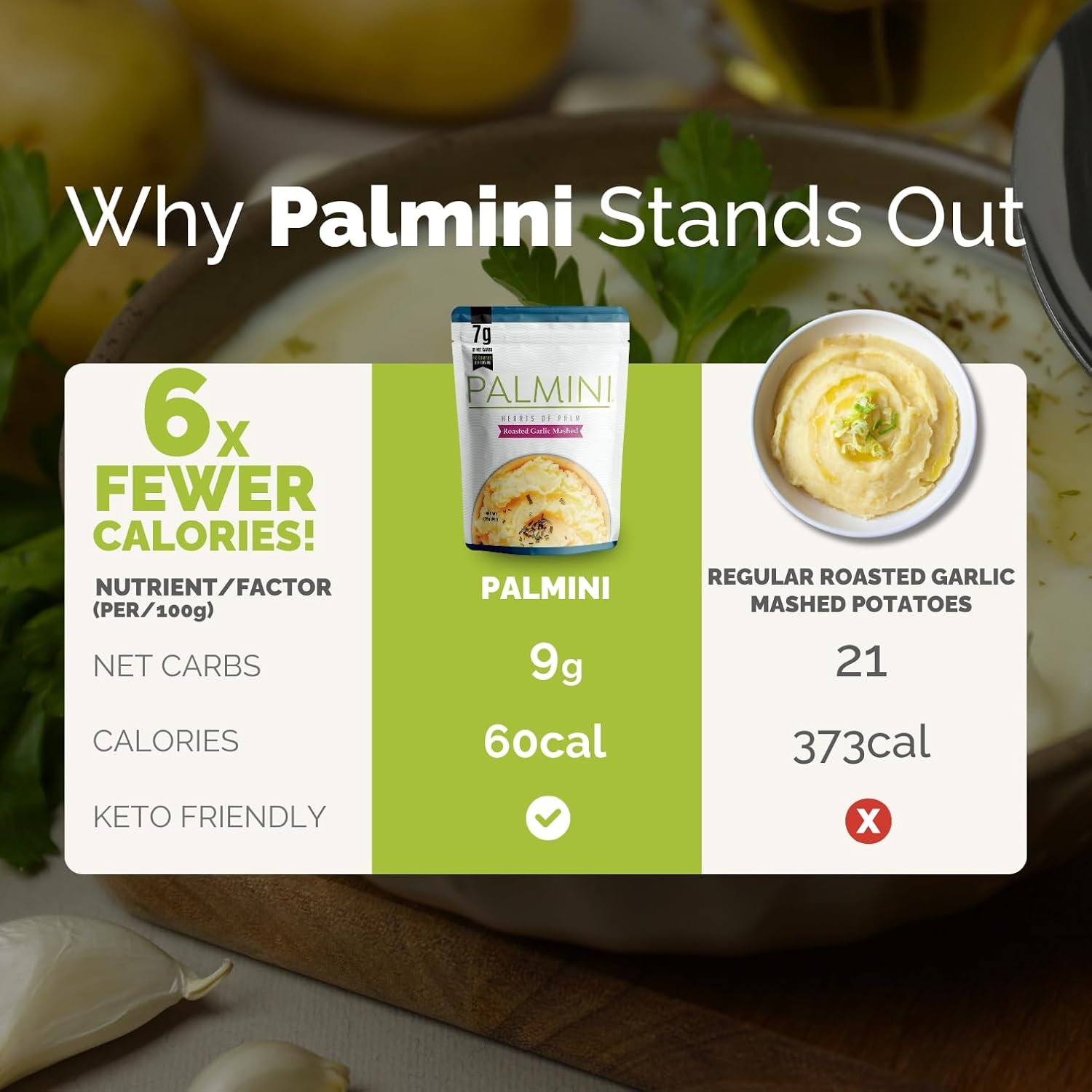 Palmini Roasted Garlic Hearts of Palm Mashed | Low Carb, Low Calorie Hearts of Palm Mashed| 7g of Net Carbs, 60 Calories Per Serving | As Seen on Shark Tank | Ready-to-Eat | (8 Ounces Pouch (Pack of 6)