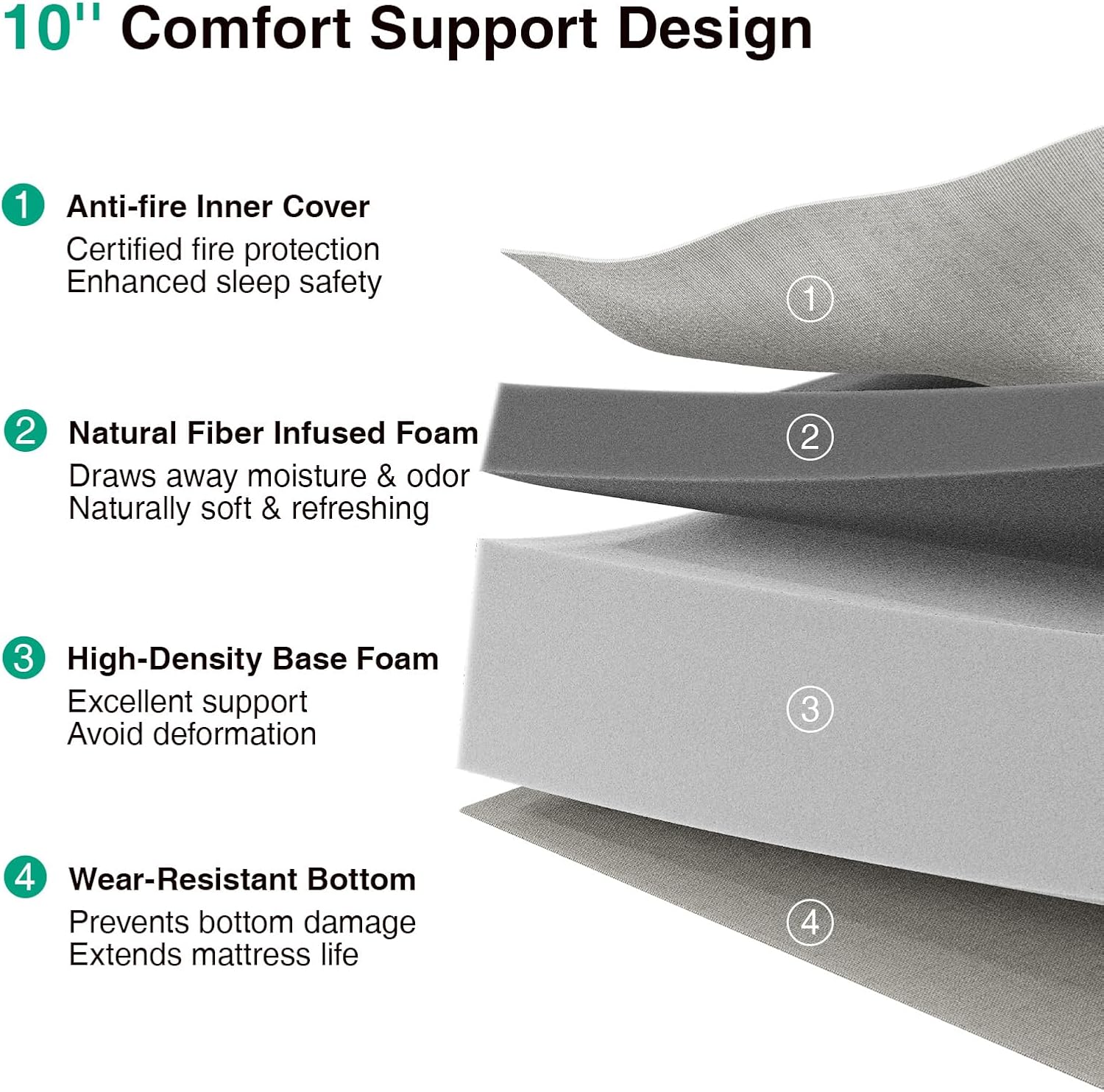 Novilla Queen Size Mattress, 10 Inch Memory Foam Mattress Queenfor Balanced Support & Pressure Relief, Cooling Comfort for Nightlong Refreshment, CertiPUR-US Certified Mattress in a Box, Medium Firm - Image 4