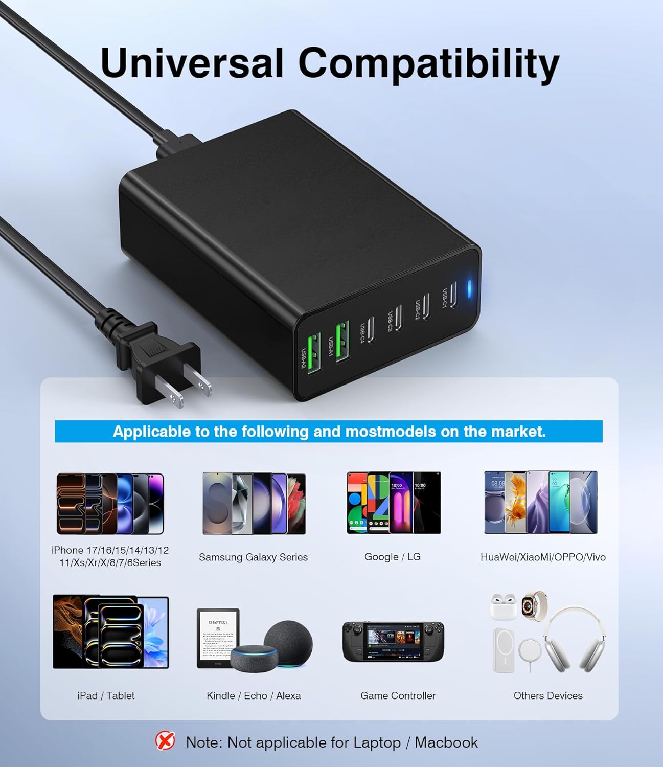 USB C Fast Charger 100W GaN Compact Charging Station 6 Port USB Type C Charging Block Hub Power Strip, 4 PD USB C 2 QC USB A Wall Charger for iPad iPhone 17 16 15 14 13 Pro Max Pixel Note Galaxy