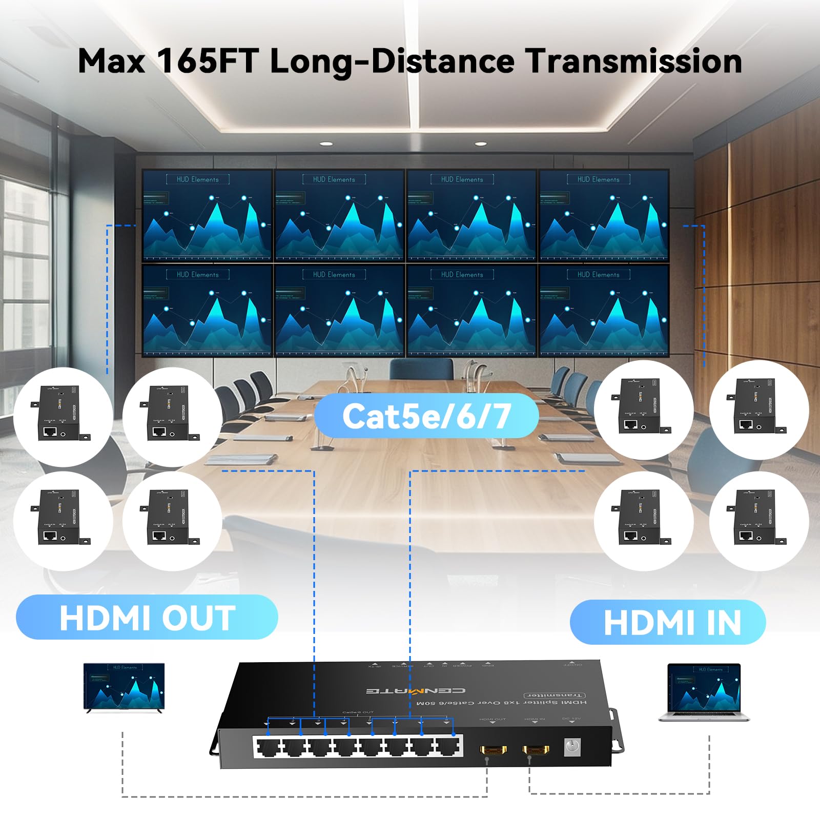 Cenmate 8x1 HDMI Extender Splitter, 1080P@60Hz Over Ethernet, Up to 165FT Transmission Over CAT5e/6/7, 8 Channels with 1 HDMI Loop Out, Supports IR Control, 3D, HDCP, EDID, POC
