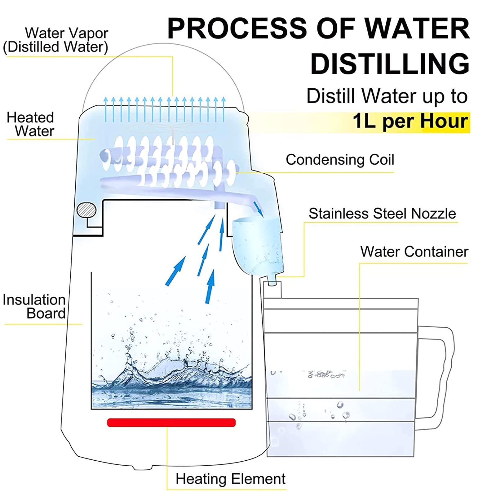 Destilador de Agua, destilador de Acero Inoxidable de 4 l, máquina de Agua destilada de 750 W, Hacer Agua destilada casera para Agua con destilador de Agua Digital de Jarra de