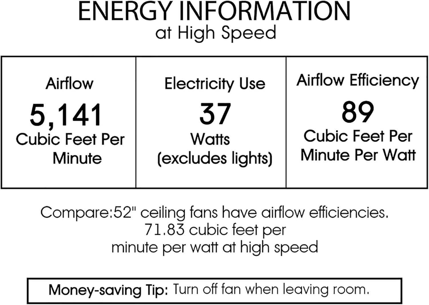 Warehouse of Tiffany Muzanne Chrome 52-Inch 5-Blade Geometric Pattern Metal/Plastic Lighted Ceiling Fan