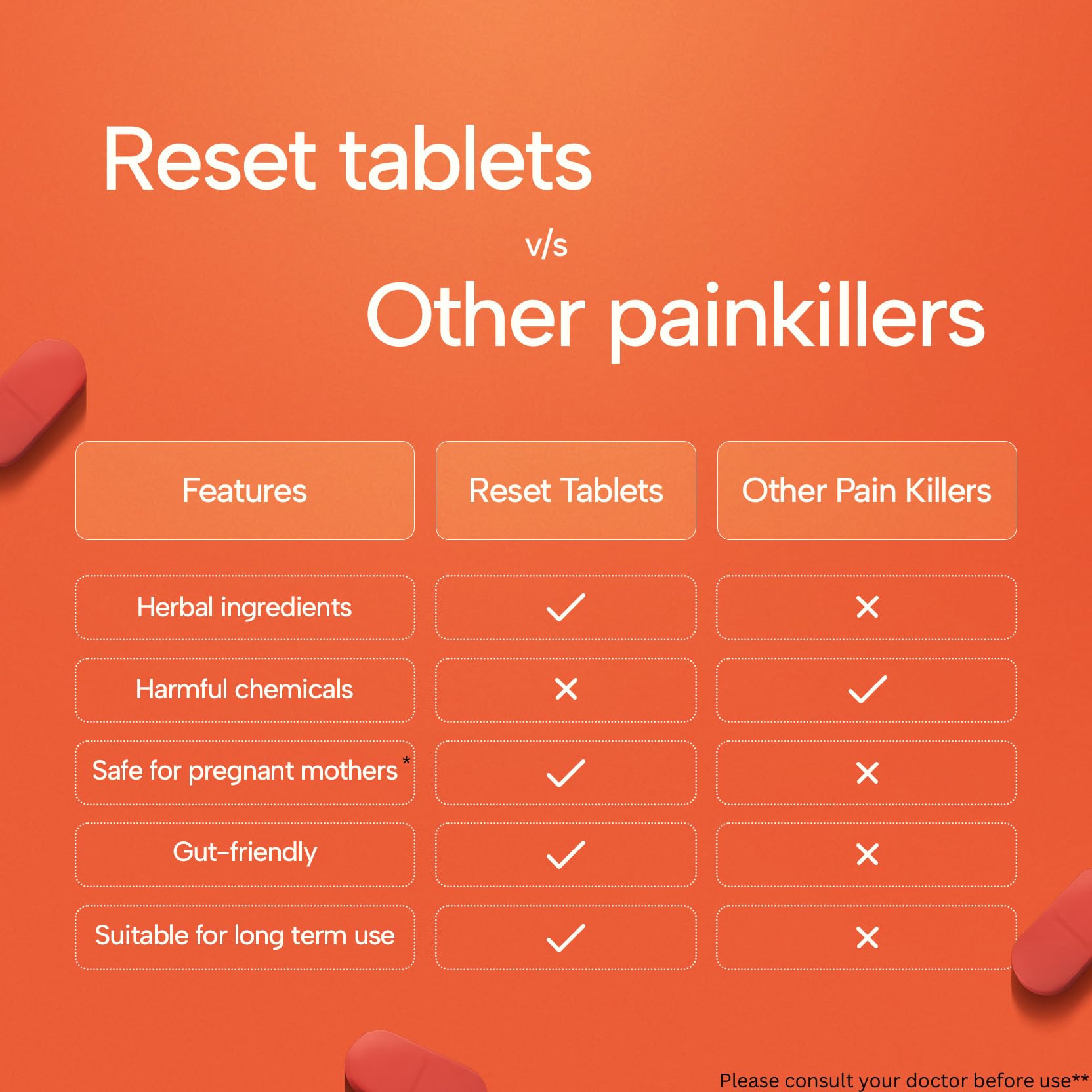R3SET 60 Tablets Pain Relief for Stomach, Menstrual Cramps & Period Pain — Amazon image 7