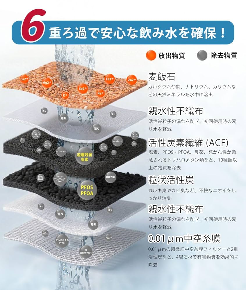 Amazon | パナソニック用互換品 TK-CJ24C1 浄水器 カートリッジ