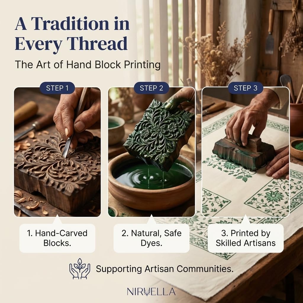 Handcrafted Hand Block Print Tablecloth 6 Seater Rectangle 60x90 Inch - Floral Canvas Cotton - Fall & Holiday Dinner Collection - Washable Reusable Sustainable Gift-Boxed - Green & White - Image 9