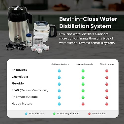 Miniatura 2 de Mejor Acero Inoxidable destilador de agua con jarra (Cristal, Vidrio Boquilla Insert y más eficaz VOC Removal