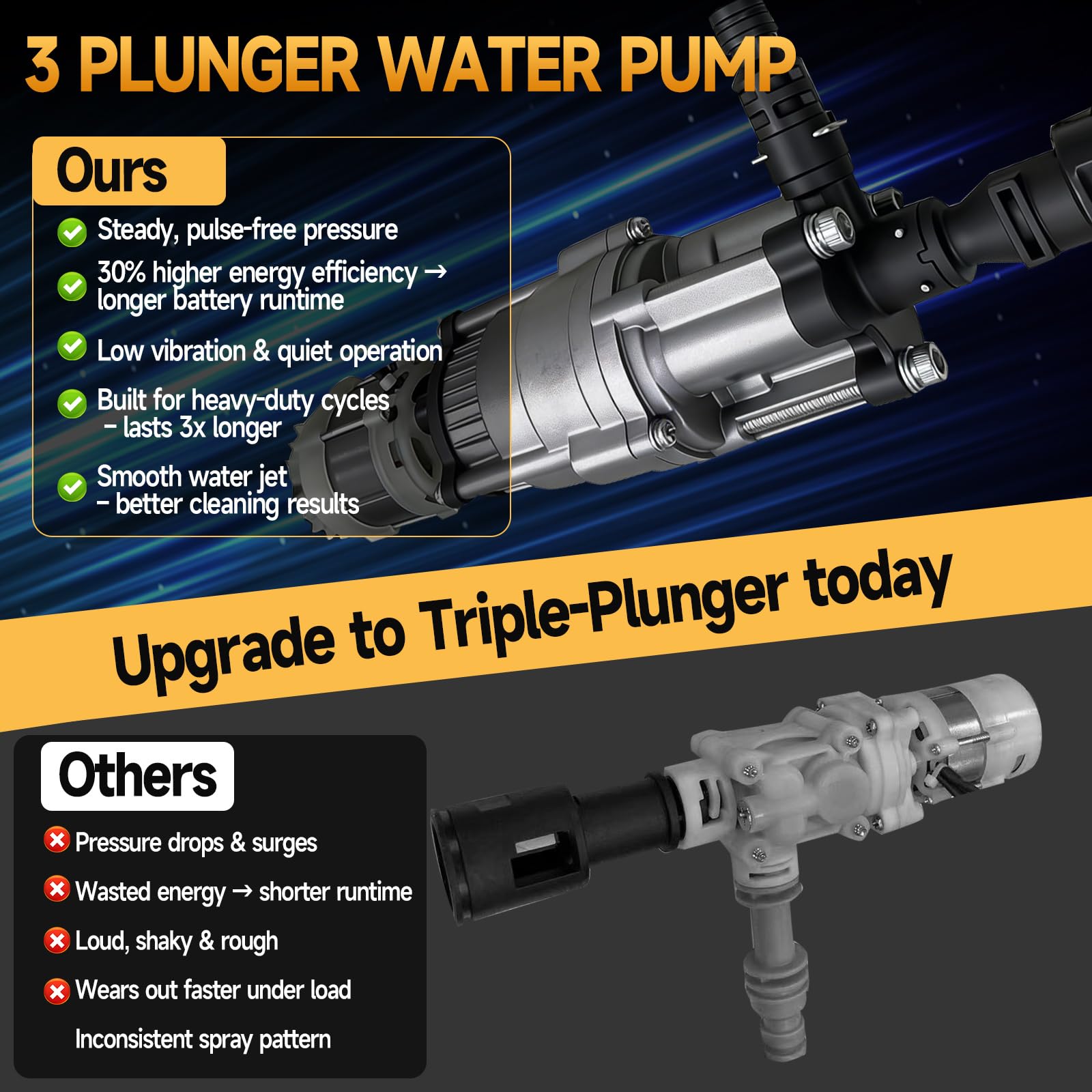Limpiador de alta presión compatible con batería Dewalt de 18 V y 20 V, bomba de agua de 3 pistones mejorada, 68 bar, limpiador de alta presión portátil sin escobillas con boquilla 6 en 1, pantalla