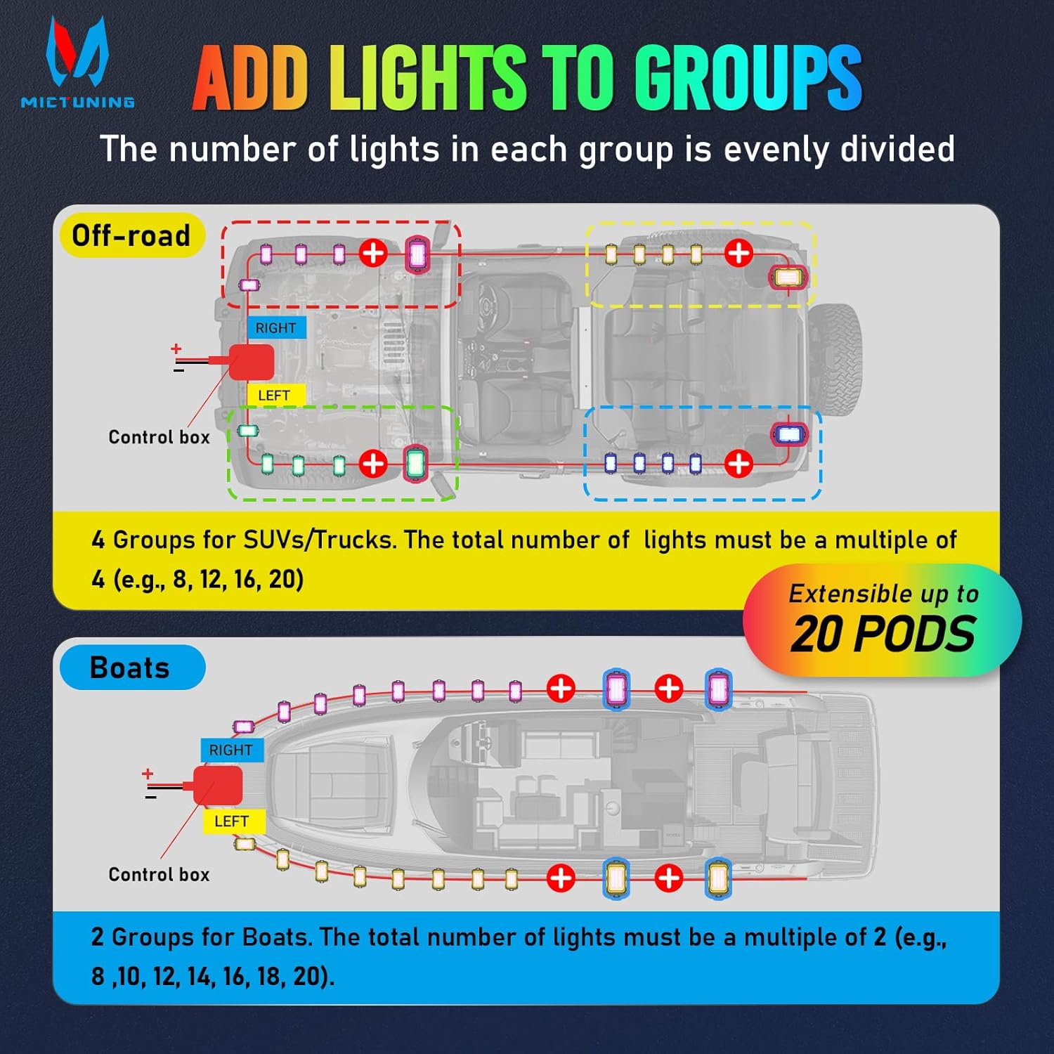 MICTUNING Q2 MAX RGB+IC Rock Lights - 12 Pods Multi-Color Zone Chasing Ultra-Bright Underglow Neon Kit, Individual Group Programming, APP Music Sync & DIY Effects, IP68 Waterproof