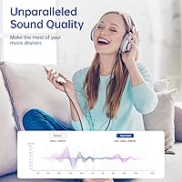 Vista 2 de SYNCWIRE Cable auxiliar trenzado de nailon de 0.138 in (26.2 pies/26.2 ft, sonido de alta fidelidad), adaptador de entrada auxiliar de audio macho a