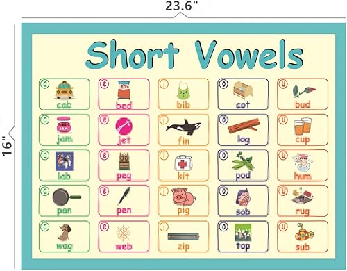 Miniatura 2 de LUGMAZU Juego de 2 tablones de anuncios de fonética para el aula para jardín de infantes, pósteres de aprendizaje para niños y tablas de pared,