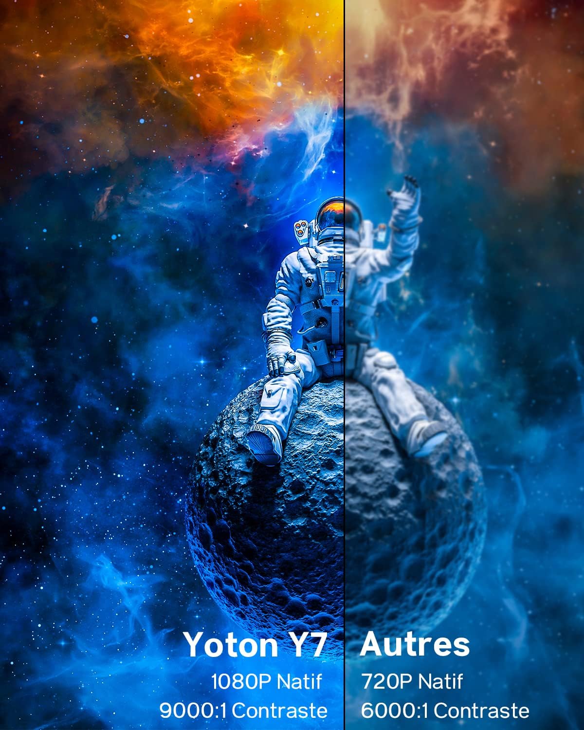 Comparison of Yoton Y7 1080P Native 9000:1 Contrast vs Other 720P Native 6000:1 Contrast