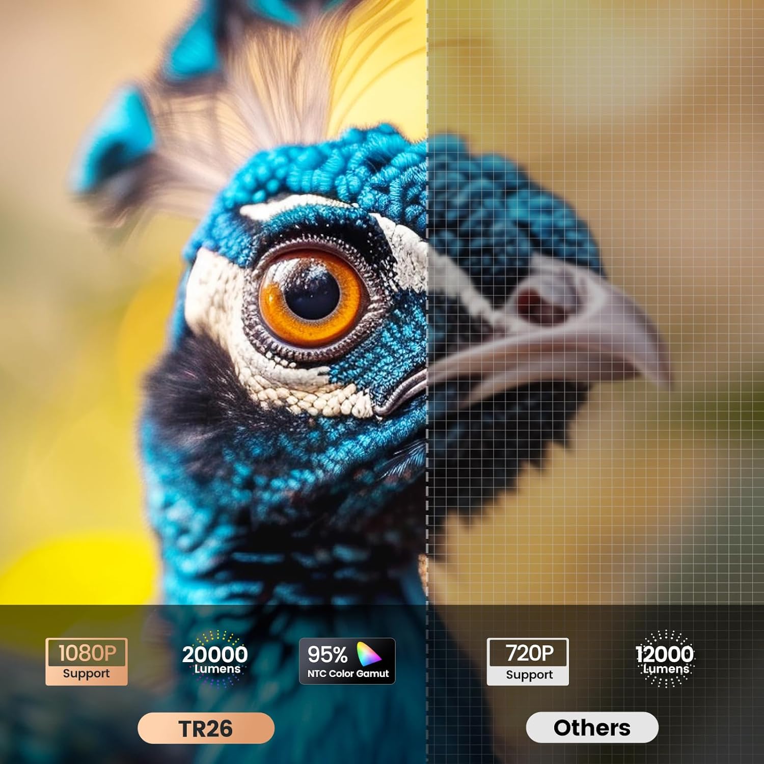 Comparison image showing TOPTRO TR26's superior image quality (1080P, 20000 lumens) versus other projectors (720P, 12000 lumens)