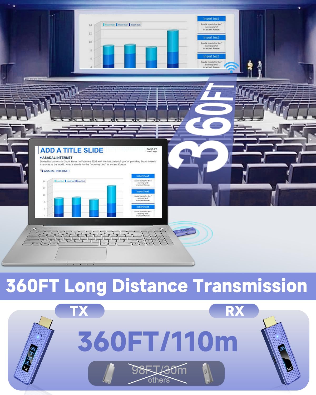 Trasmettitore e ricevitore wireless 2026 5 Gen, estensione 360FT/110M, decodifica 4K e uscita 1080P, display a LED, Plug & Play, video e audio in streaming 5,8 G + 2,4 G per PC/laptop/TV Box
