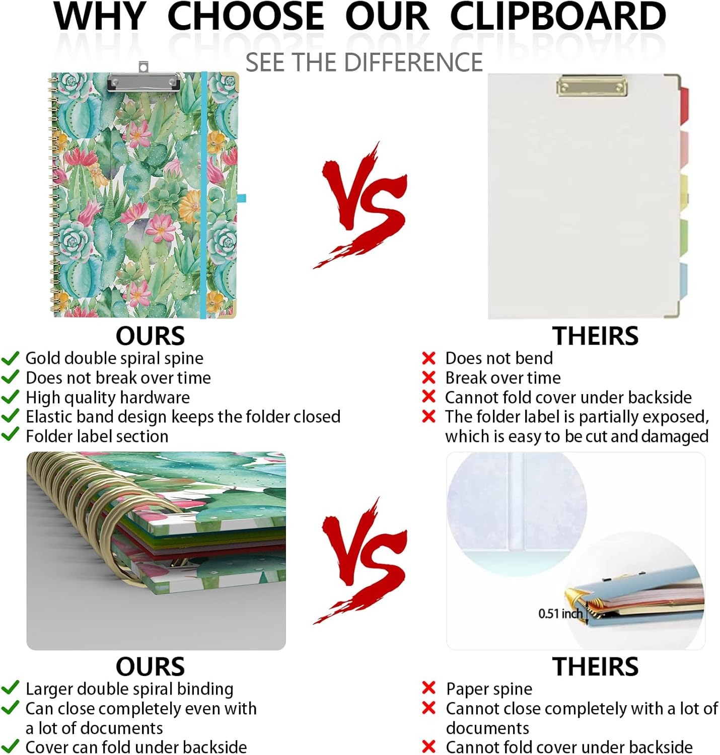 Clipboard Folder with Notepad Refillable Lined for Letter Size (11" x 8.5"), 5 Dividers with Storage 10 Pockets, Cute Spiral Foldable Clipboard with Metal Clip School Office Supplies(Cactus Flowers)