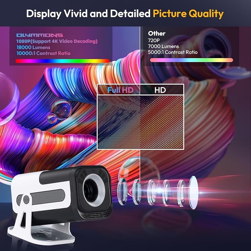Olymmons HY300 Pro Mini Hordozható Projektor WiFi 6 Bluetooth 5.0 1080P 4K Android 11 Fehér - G1