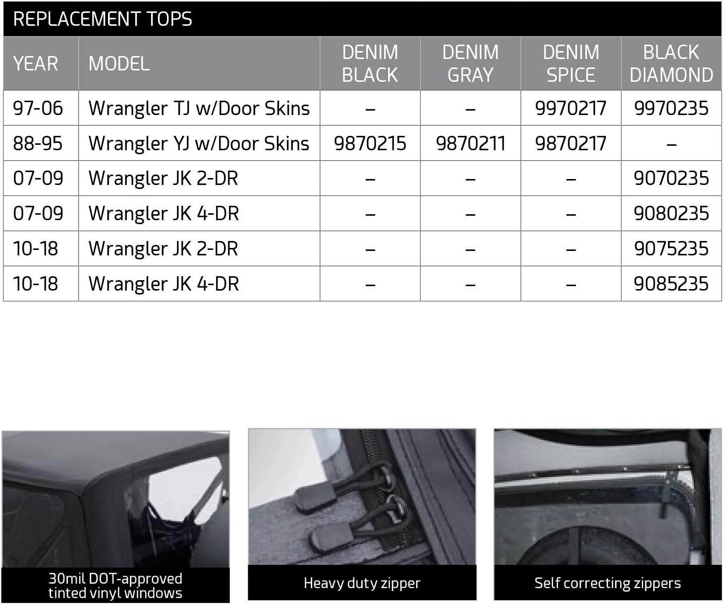 SmittyBilt REPL TOP W TINT BLK DIA - SB9970235