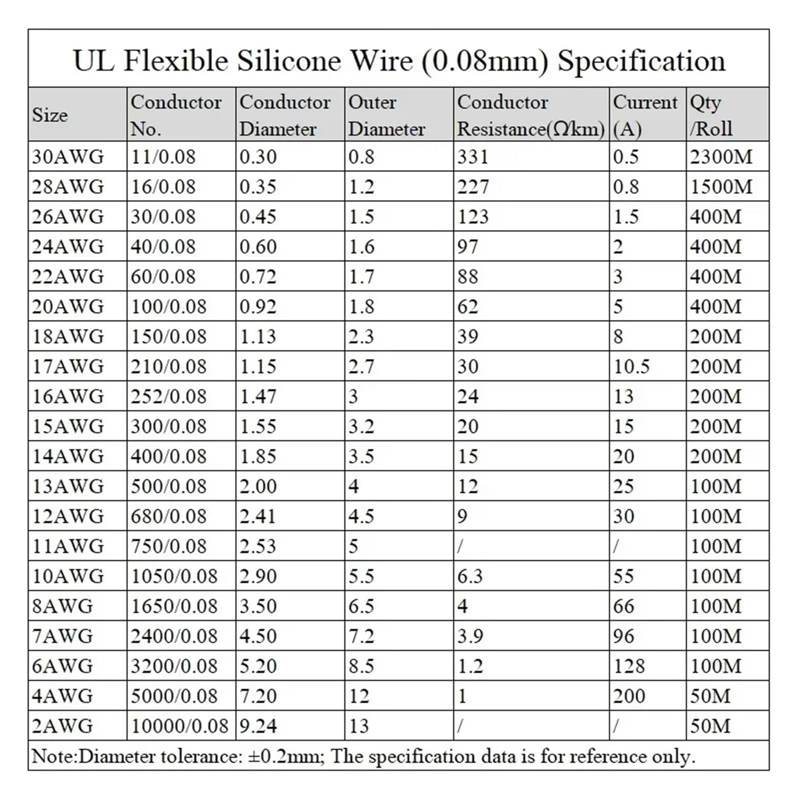 Cable electrónico Flexible de Goma Silicona Suave, 5M, Azul/Amarillo/púrpura/marrón/Naranja, 30AWG ~ 10AWG(Blue 5m,12AWG)