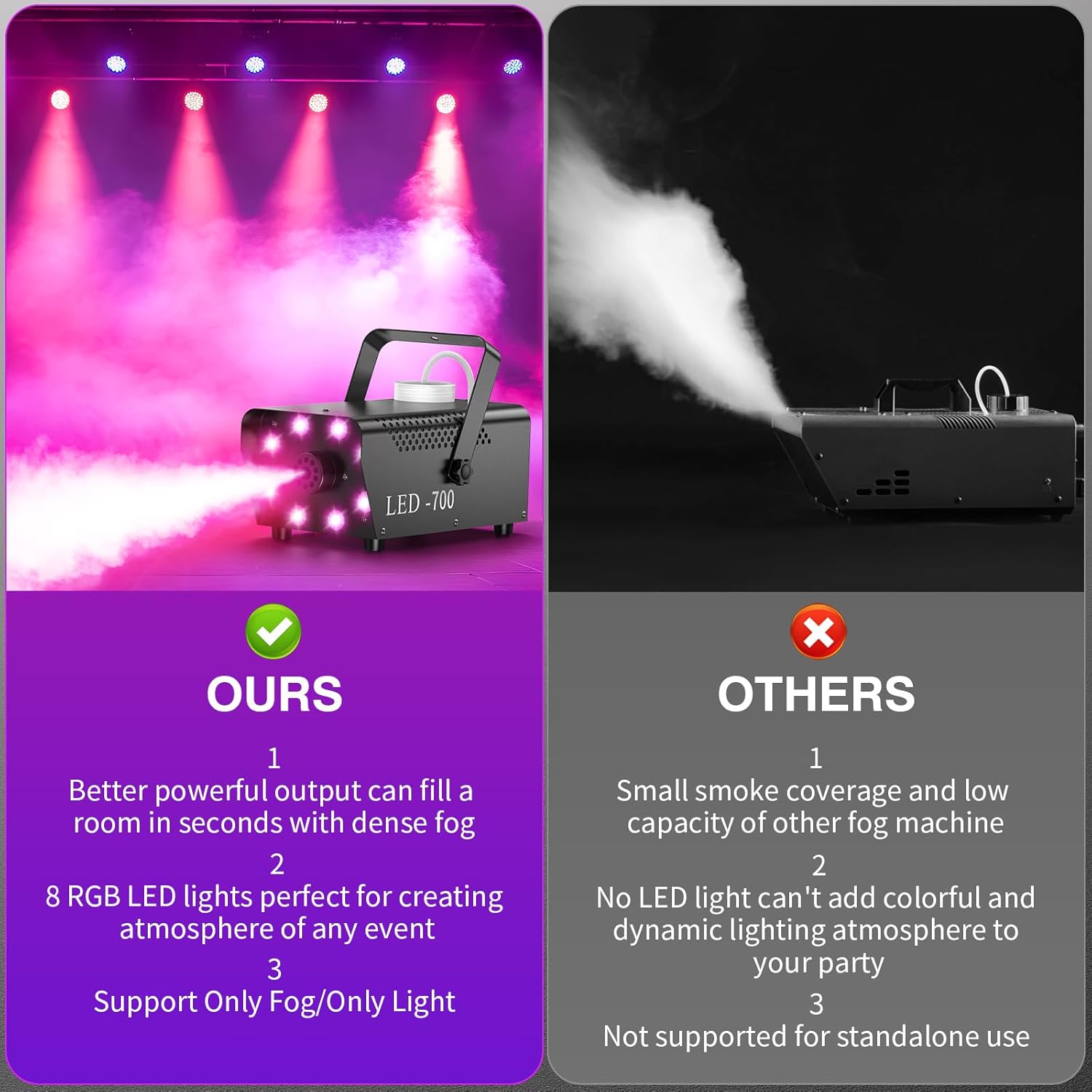 700W Compact Fog Machine with 8 RGB LEDs - Auto-Cycle Smoke & Lighting Effects,250ml Tank,2-3M Projection for Stage Party Halloween Christmas DJ Performance Wedding