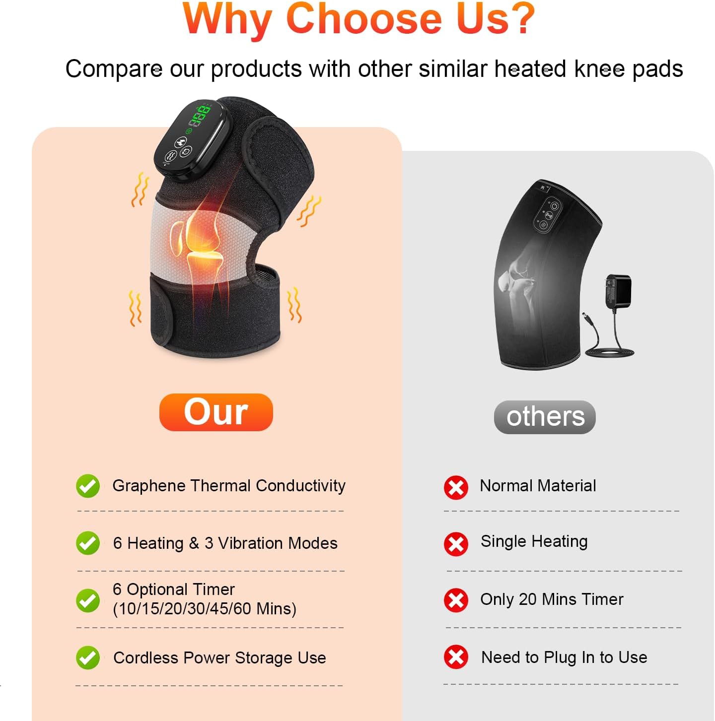 YUANBO Heated Knee Massager with 6 Timer, 3 in 1 Cordless Knee Heating Pad Brace Wrap for Elbow Shoulder Knee Pain Relaxation with 3 Vibration & 6 Heating Modes - Image 5