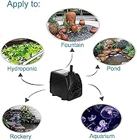 Vista 6 de Zerodis DC 24V Bomba de circulación de agua solar, motor silencioso sin escobillas, sumergible, negro, industrial, 800L/H, cabeza de 5M, plástico ABS