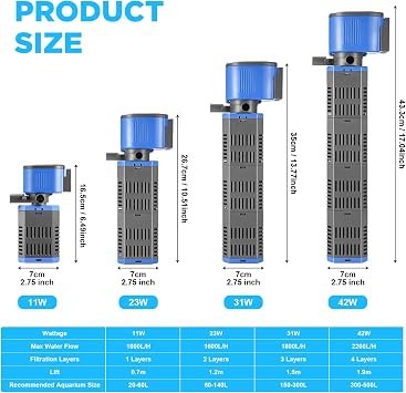 Fish Tank Filter, Internal Aquarium filter for Clean Water, Adjustable Air Flow, Air Pump, Silent, Make Waves (1600LPH,23W)