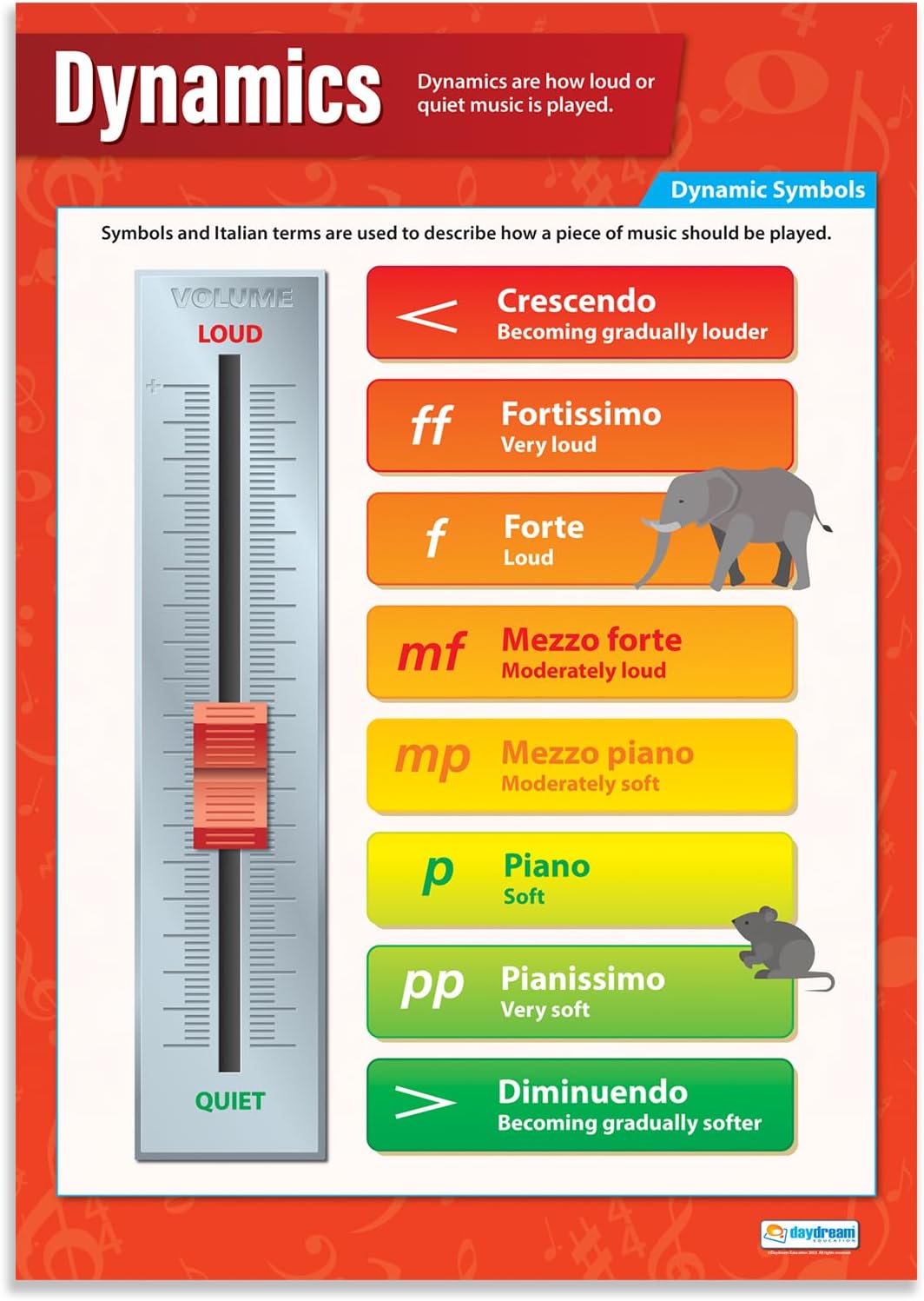 Dynamics | Music Posters | Laminated Gloss Paper measuring 850mm x 594mm (A1) | Music Charts for the Classroom | Education Charts by Daydream Education