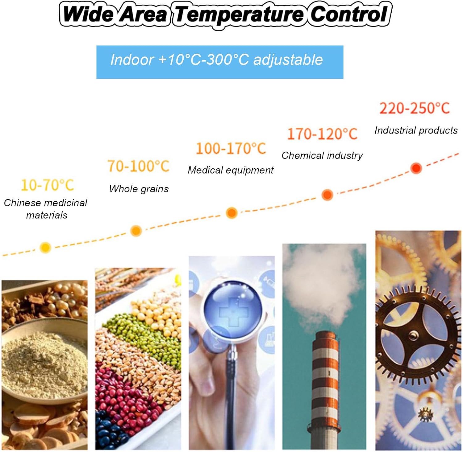 Lab Convection Drying Oven Blast 16L Heating Electric Constant Temperature for Oratory Microbial Seed Germination Mold Cultivation, for Research Experiments