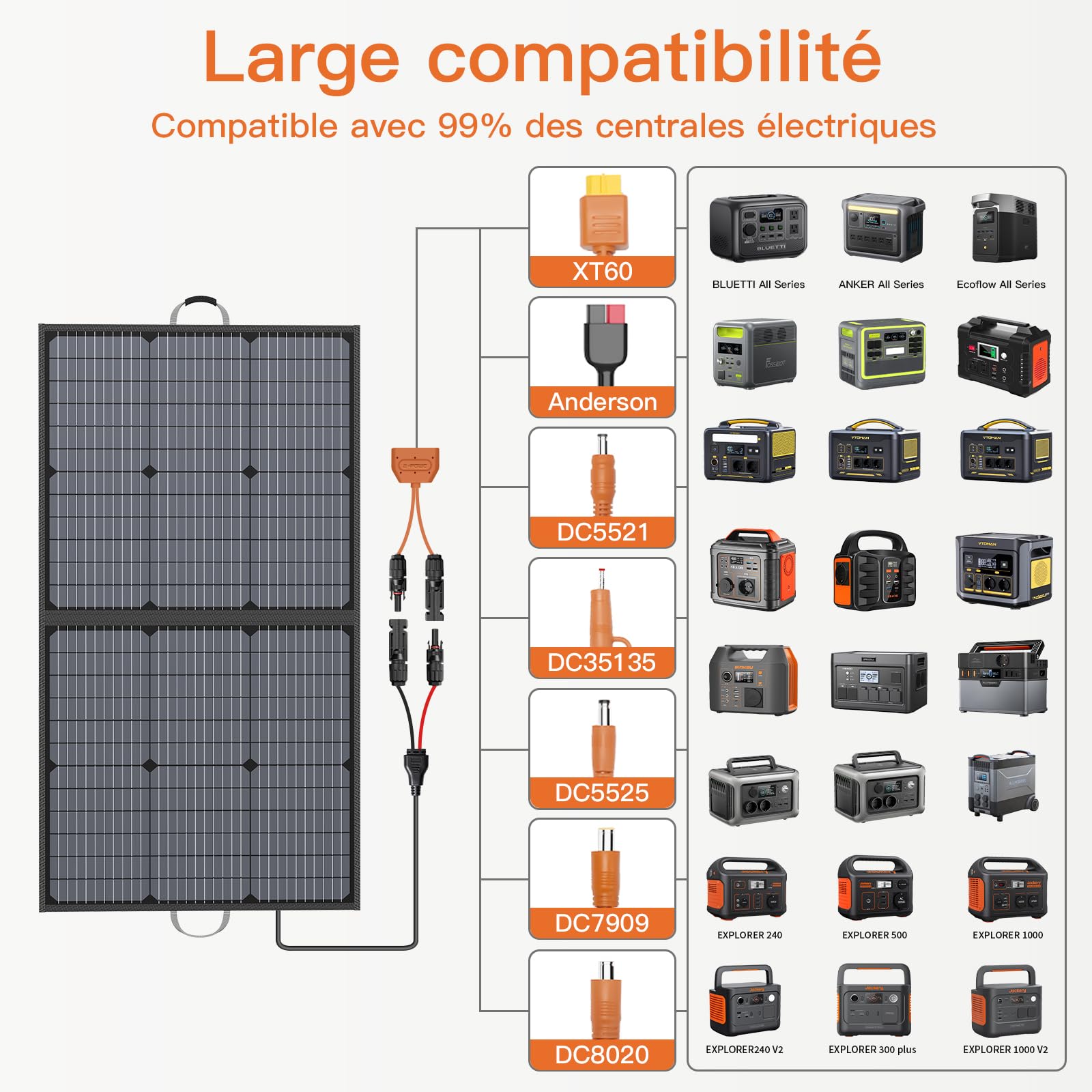 Panneau solaire portable 110W, kit de panneau solaire pliable étanche IP67 avec sortie 20V, module d'efficacité 23.5% pour le camping en plein air, station d'alimentation portable