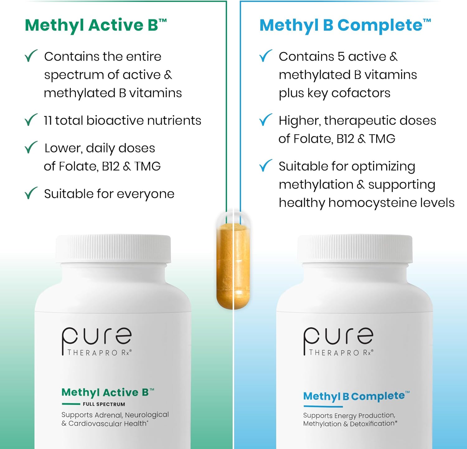 Pure Therapro Rx Methylated B Complex Vitamins Made in USA, 4 Month Supply | Methyl B Complete Quatrefolic 5-MTHF Folate, B12 Methylcobalamin, TMG Trimethylglycine, Methylfolate | Pharm Grade