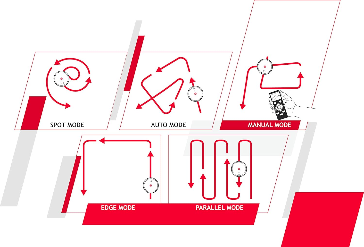 Diagram illustrating the different cleaning modes of the robot vacuum