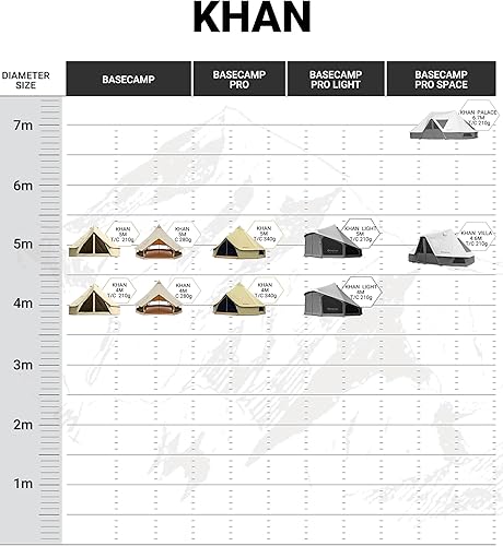 Miniatura 8 de KingCamp Tiendas de Campaña Tipo Yurta de Lona Bell, 4 Estaciones, Grandes, Impermeables y Resistentes al Viento, Tienda de Campaña de Lujo para