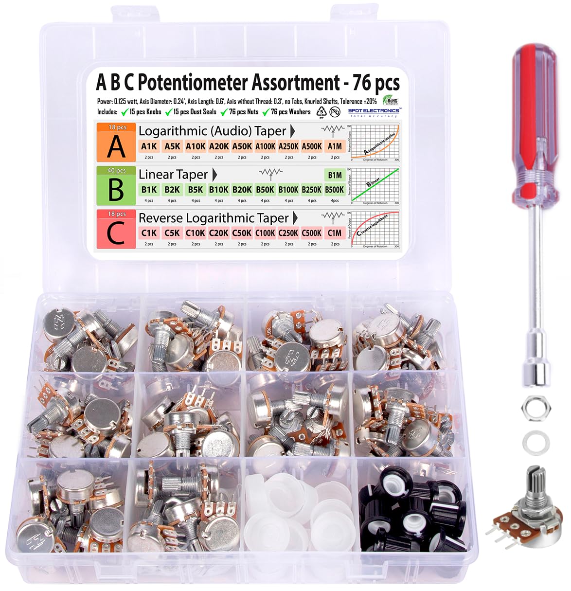 76 pcs A B C, Logarithmic, Linear, Reverse Log. 1K, 2K, 5K, 10K, 20K, 50K, 100K, 250K, 500K, 1M Potentiometer Pot Assortment