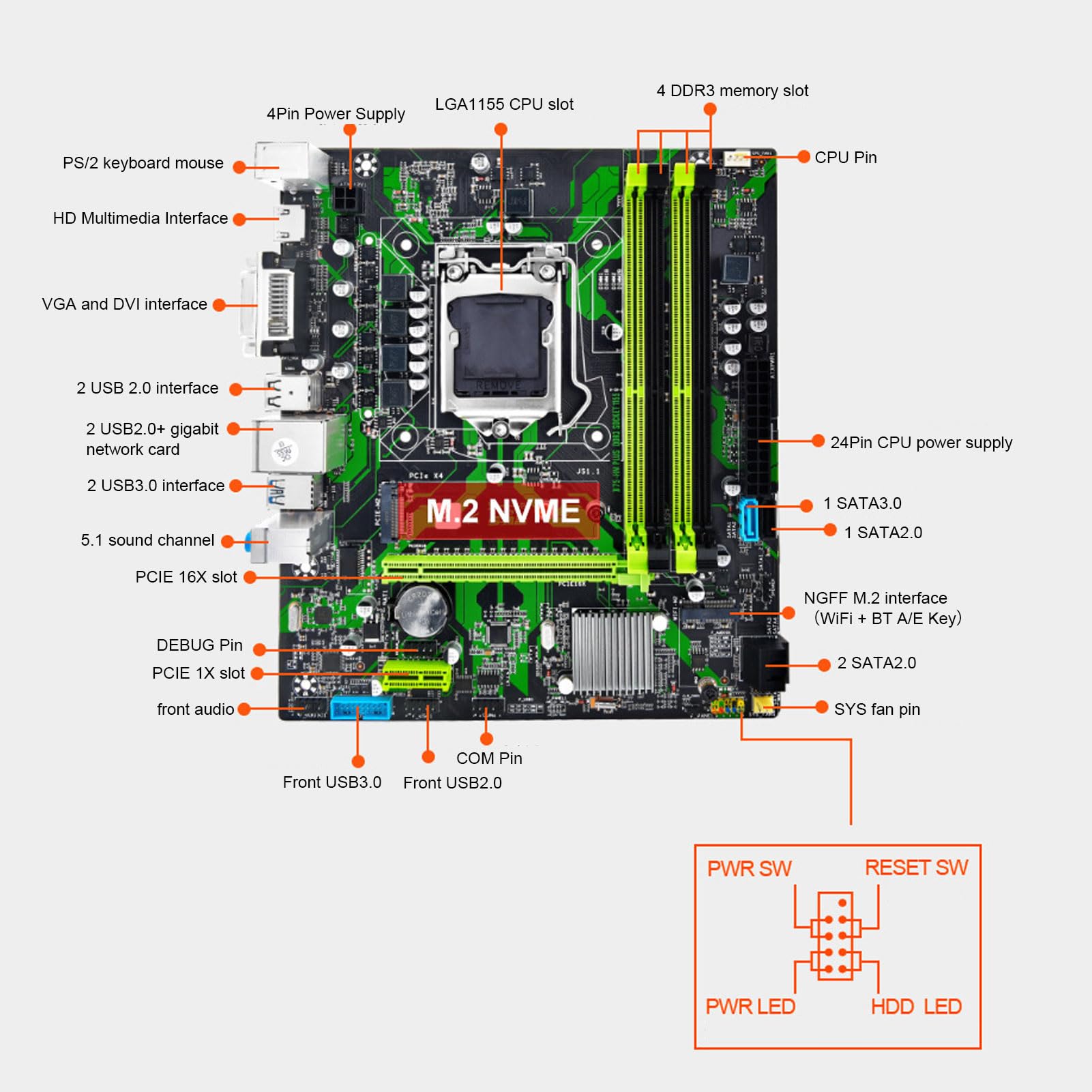 Vikye ATX Motherboard, B75 HM LGA 1155 Slot DDR3 × 4 64GB Mining Motherboard, 24 PIN + 4PIN Power, USB 3.0 × 2, USB 2.0 × 4, M.2 NVME PCIe X16 Motherboard