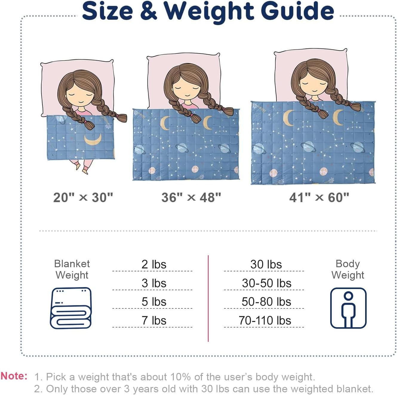 Kivik Weighted Blanket 3lbs, 36" x 48", Blue Moon Stars Heavy Throw Blankets, All-Season Breathable Soft Cute, Calming & Sleep, Machine Washable - Image 5