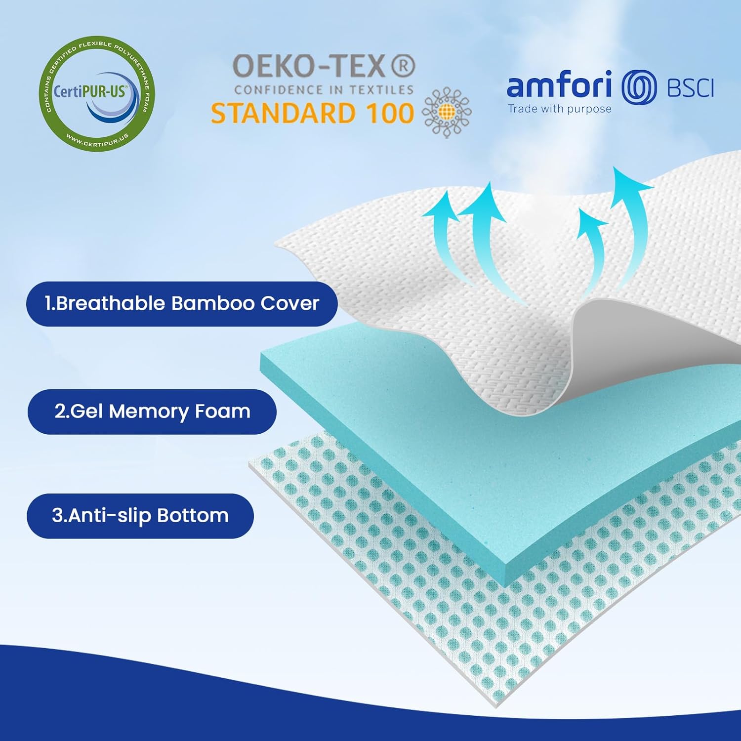 3 Inch Gel Memory Foam Mattress Topper Queen, Cooling Mattress Topper with Removable & Washable Bamboo Cover, CertiPUR-US Certified Queen 3 Inch White