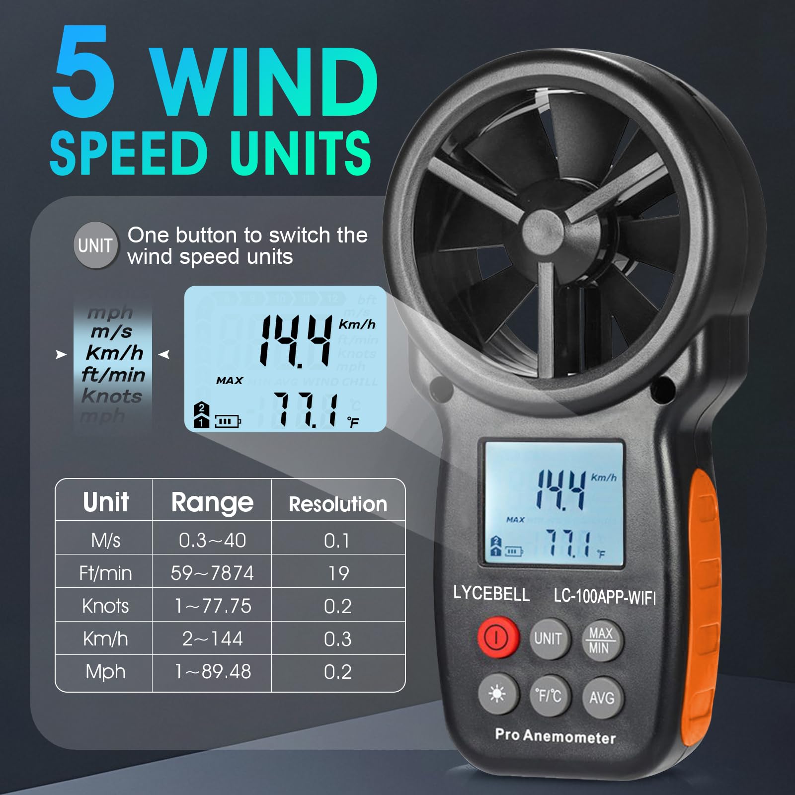 ‌LYCEBELL Anemometro Professionale con Controllo WiFi & Registrazione Dati – Misuratore Sans Filo di Velocità del Vento e Temperatura per HVAC, Droni, Vela, Surf, con MAX/MIN/MED, Compatible Zigbee‌