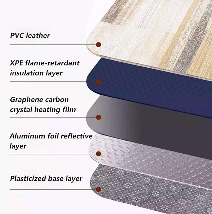 Calefactor Eléctrico de Alfombra con Grafeno, 110V, 4 Niveles de Temperatura miniatura 6