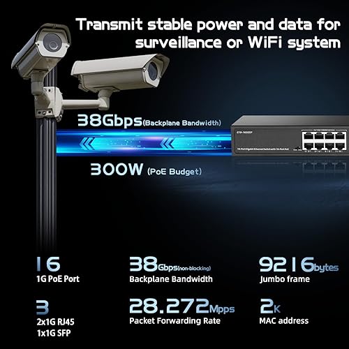 Miniatura 3 de Binardat Conmutador POE Gigabit de 19 puertos, 16 puertos POE+ 1000Mbps, 2 Gigabit Uplink, 1 Gigabit SFP, IEEE802.3afat, fuente de alimentación