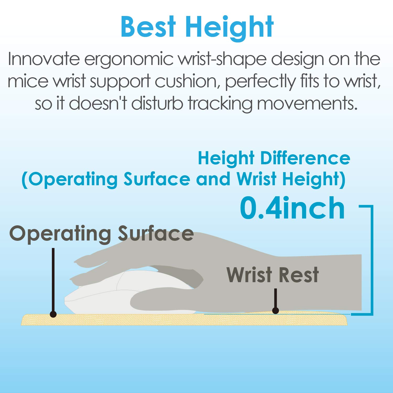 ELECOM-Japan Brand- Mouse Pad FITTIO Low Type/Reduce Wrist Fatigue and Pain/WHITE MP-115WH