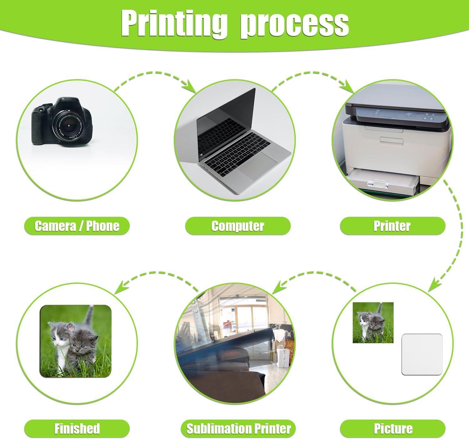 40pcs Sublimation Square Coasters, Cardboard Coasters, 4x4in MDF Hardboard Coaster MDF Wooden Coaster Sublimation Cork Coasters Bulk for DIY Crafts Painting Home Decoration