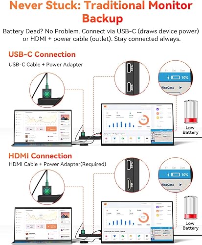 Vista 9 de Monitor portátil inalámbrico alimentado por batería, compatible con AirPlay Miracast, monitor IPS de 15.6" 1080P USB-C HDMI, pantalla externa