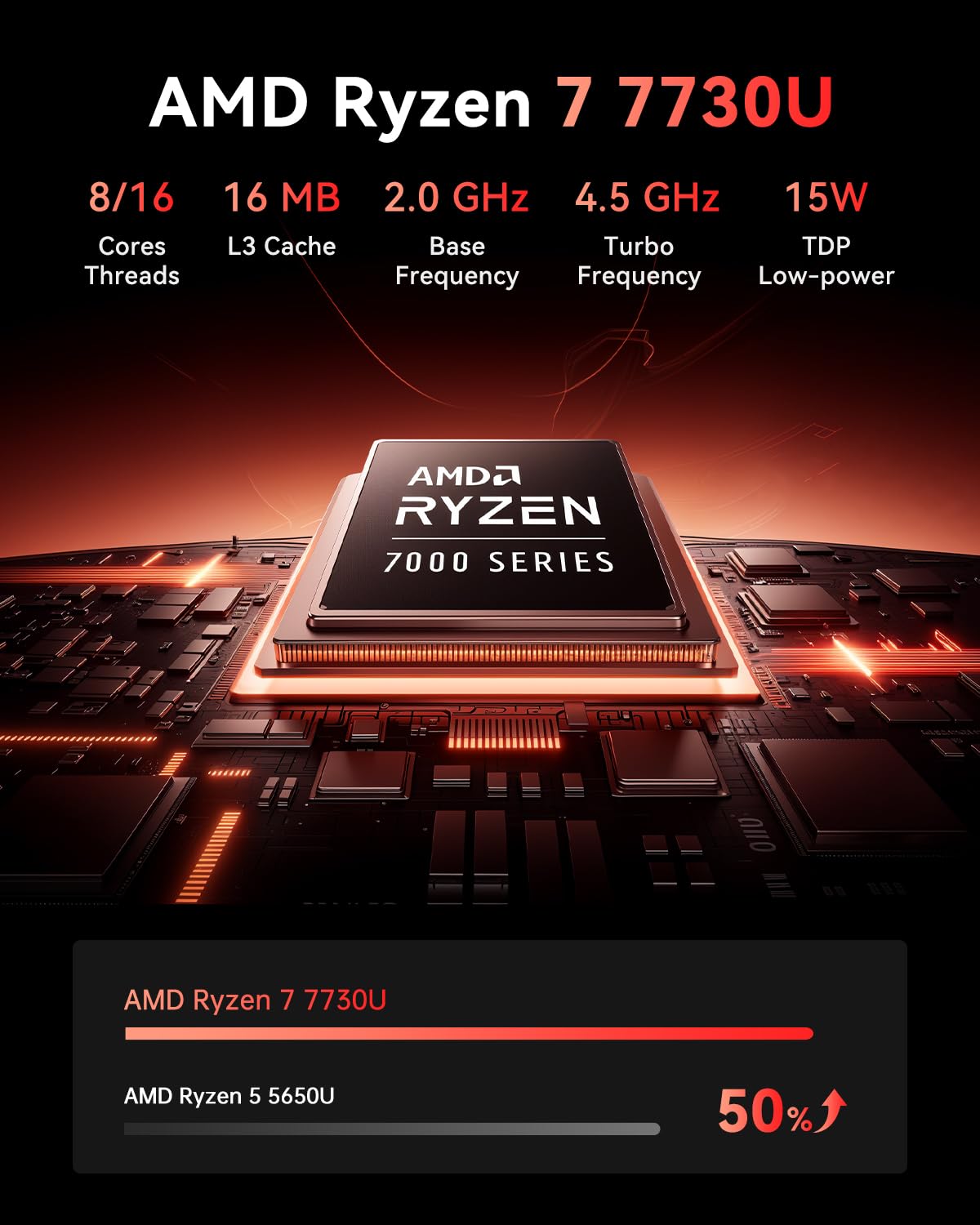 NiPoGi AM06PRO Mini PC,АMD Ryzen 7 7730U,WIN-11 Pro,16GB DDR4,512GB SSD | (Supera 7430U,hasta 4,5 GHz),Mini Ordenador para Oficina//Negocios,4K Triple Display DP+HDMI+Type-C,WiFi 6/BT5.2/Dual LAN