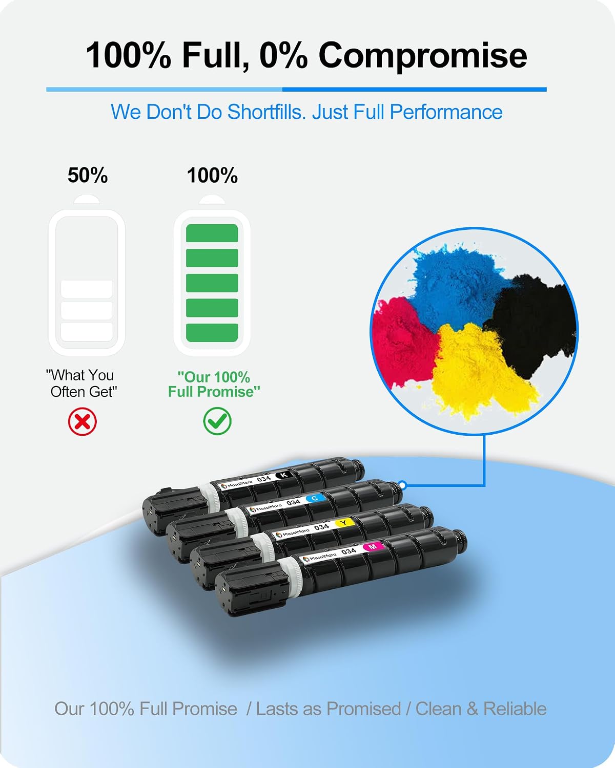 MasaiMara 4PK 034 CRG-034 CRG034 Toner Cartridges Replacement for Canon imageCLASS MF810Cdn MF820Cdn Printer | Black (9454B001), Cyan (9453B001), Magenta (9452B001), Yellow (9451B001)