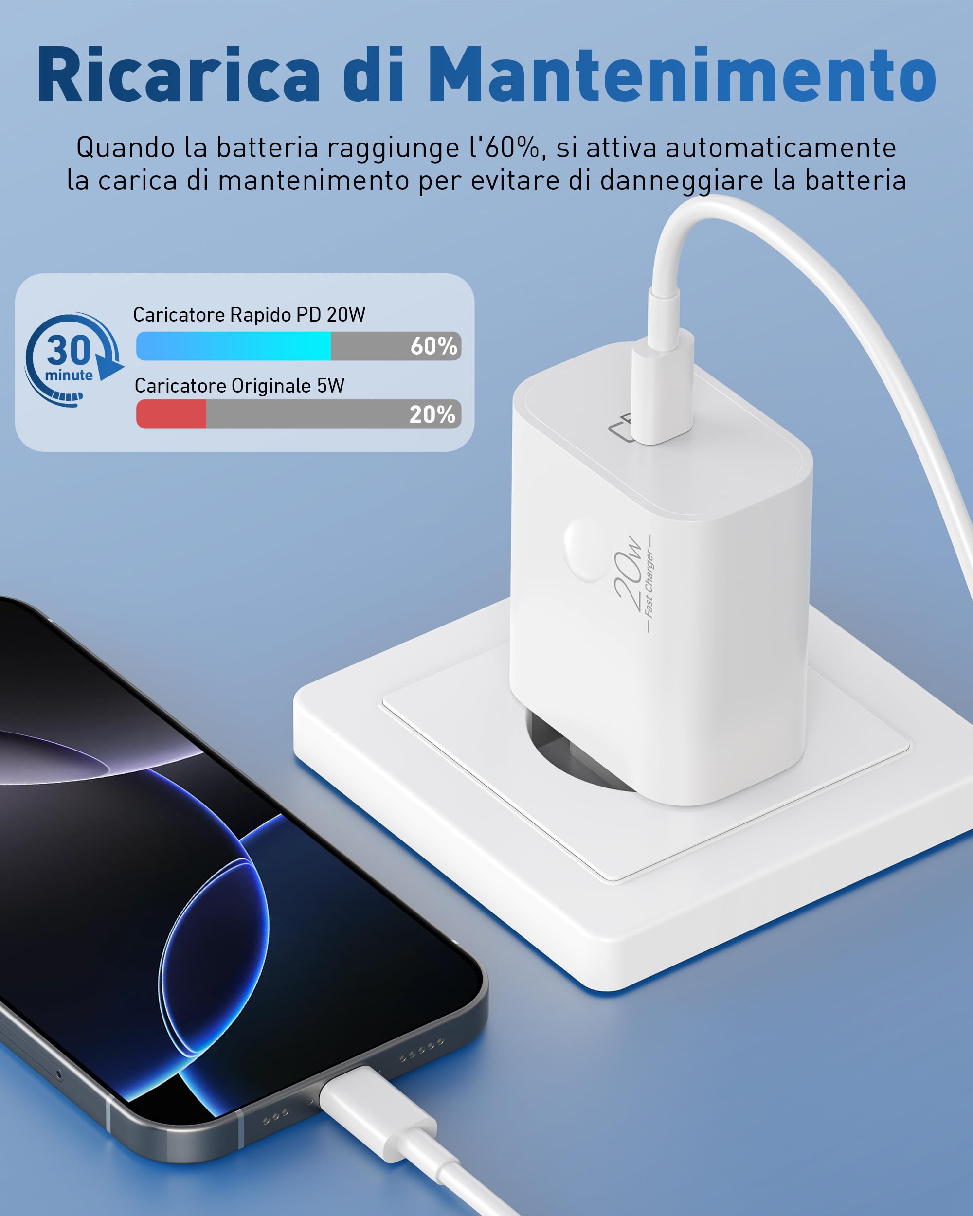 Caricatore Usb Ipad | Confronta Prezzi - Foto 9