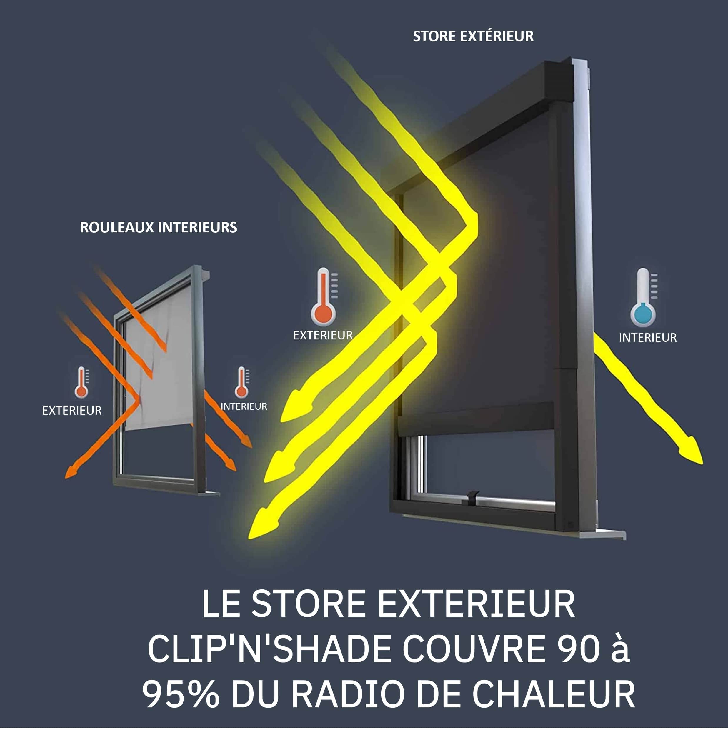 CLIP'N'SHADE Gris - Store Anti Chaleur sans Perçage | Rafraîchit la Maison sans Clim | Montage Facile en 15 Min (Largeur : 70 cm, Hauteur : 60-90 cm, Opaque)
