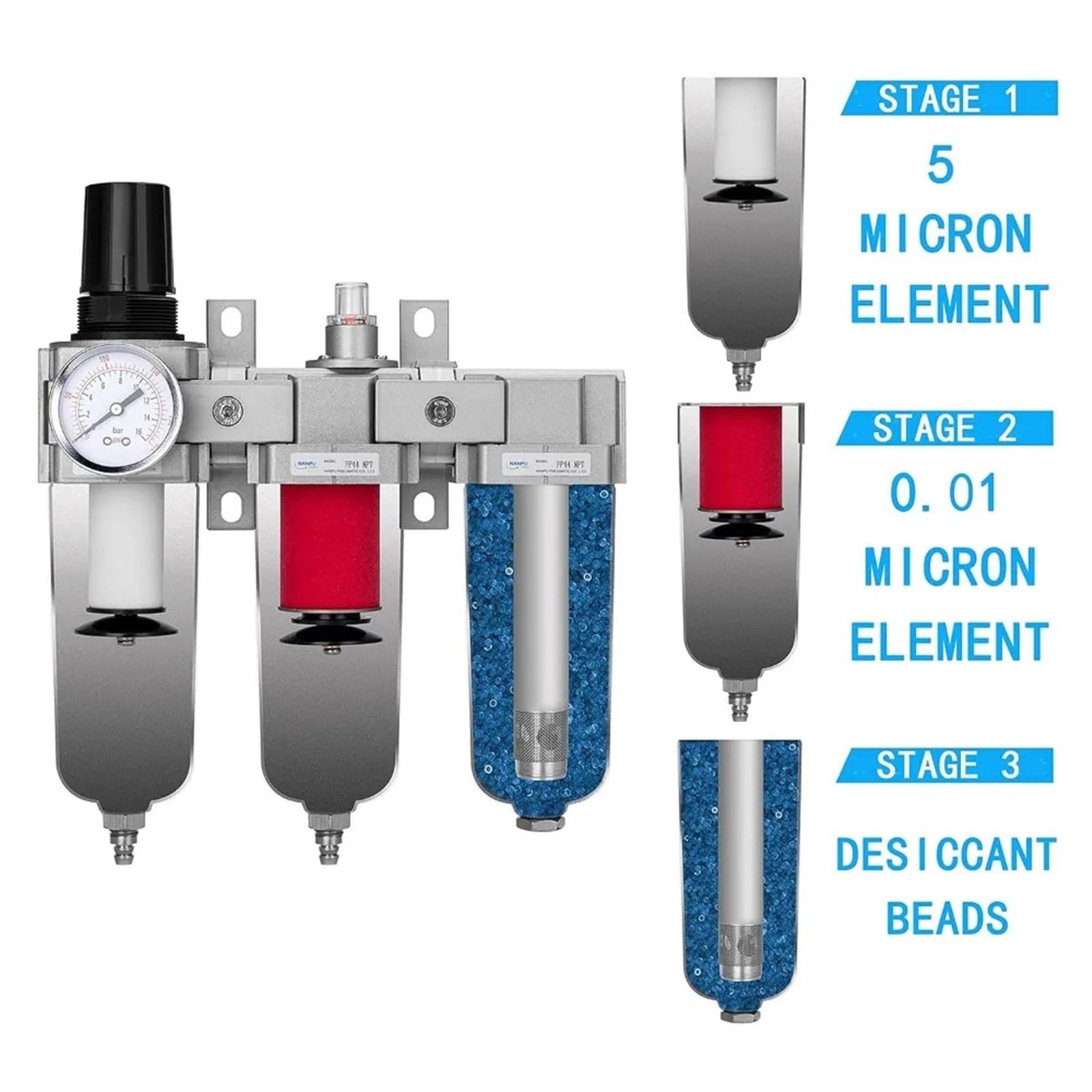1/2 NPT Przemysłowy 3-stopniowy system osuszania powietrza - filtr cząstek stałych, filtr koalescencyjny, osuszacz adsorpcyjny i regulator powietrza