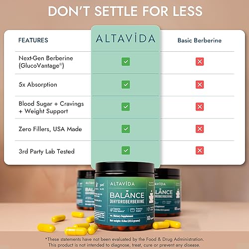 Miniatura 3 de Dihydroberine Super Berberine Suplemento - GlucoVantage 250 mg, 60 cápsulas - Biodisponibilidad mejorada sobre berberina HCL - con canela de Ceilán
